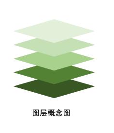 120fi048-2 提升效率,美化页面,这三个技巧你必须懂!