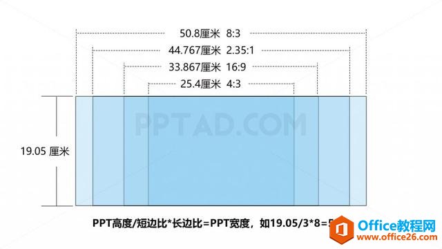 PPT页面比例修改设置实例教程-利剑分享-科技生活