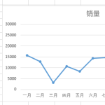 如何给 excel 图表增加基准线 excel图表增加基准线实例教程-利剑分享-科技生活