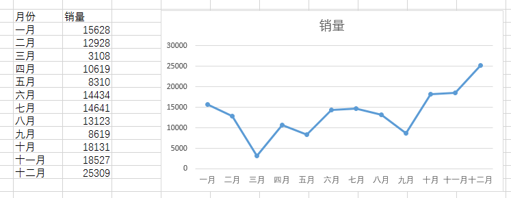 如何给 excel 图表增加基准线 excel图表增加基准线实例教程-利剑分享-科技生活