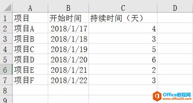 excel 甘特图 静态的制作实例教程和技巧-利剑分享-科技生活