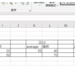 excel 如何制作最大值与最小值的数据与平均值的关系表达图标-利剑分享-科技生活