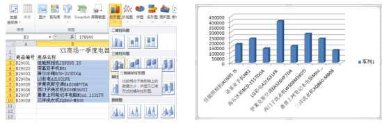 excel 如何创建图表-利剑分享-科技生活