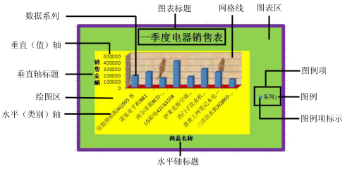 excel图表的组成和类型 概述-利剑分享-科技生活