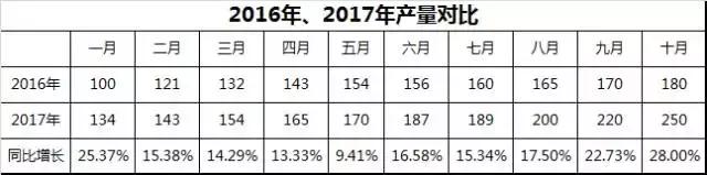 excel折线图和直方图完美结合实现图解教程-利剑分享-科技生活