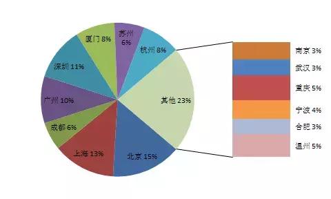 excel 如何制作复合条形图 实例教程及技巧-利剑分享-科技生活