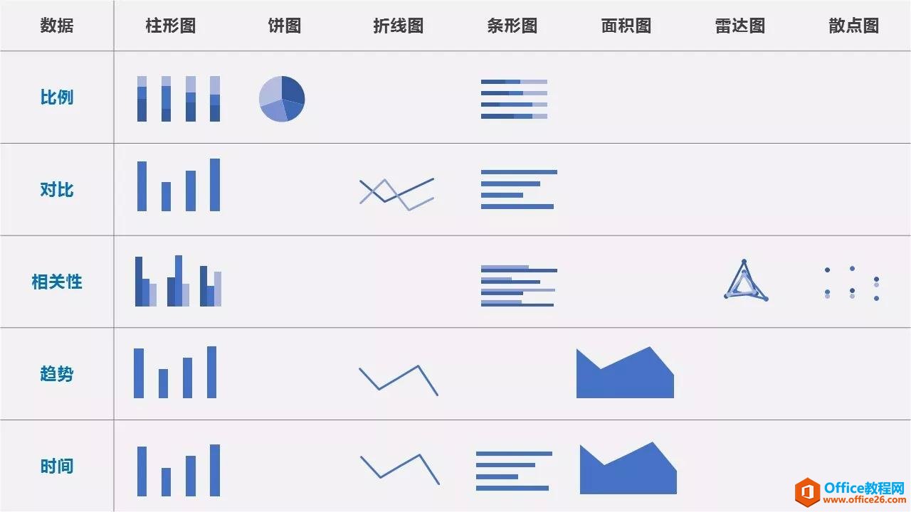 PPT图表制作技巧 PPT图表制作技巧