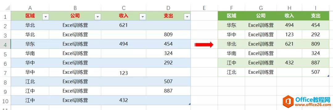 excel 错位数据如何处理,这个神技能分分钟搞定！-利剑分享-科技生活