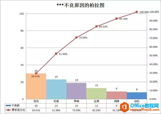 excel Pareto图（柏拉图&排列图）详细制作教程-利剑分享-科技生活