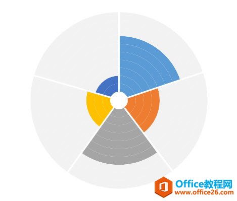 图片[3]-excel 如何绘制总分结构的双饼图 实例教程 - 利剑分享-科技生活-利剑分享-科技生活