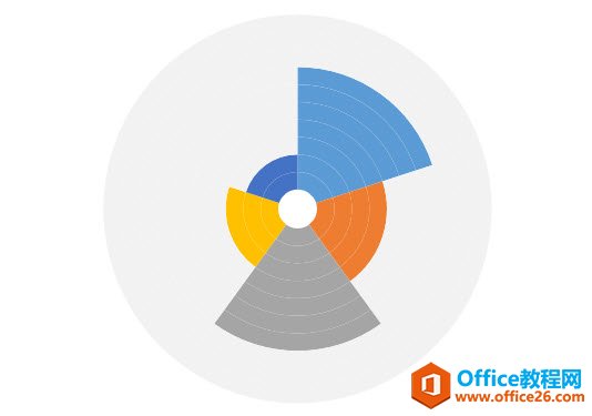 图片[2]-excel 如何绘制总分结构的双饼图 实例教程 - 利剑分享-科技生活-利剑分享-科技生活