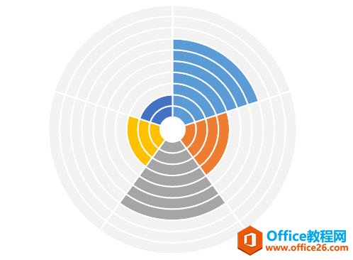 图片[1]-excel 如何绘制总分结构的双饼图 实例教程 - 利剑分享-科技生活-利剑分享-科技生活