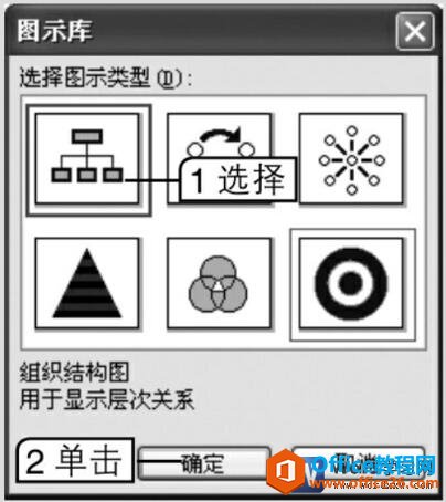 word 如何插入并编辑组织结构图-利剑分享-科技生活