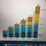 如何在 excel 中快速制作一个带连接线的堆积柱形图？-利剑分享-科技生活