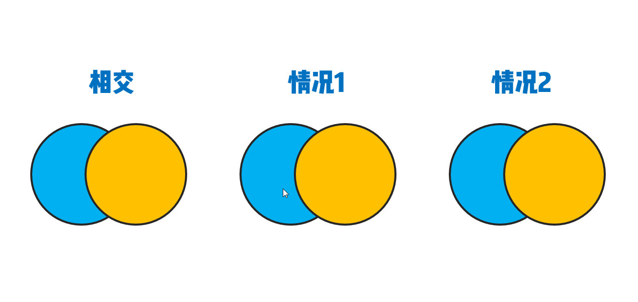 140i451r-7 如果只能推荐一个PPT功能,我会毫不犹豫推荐这个