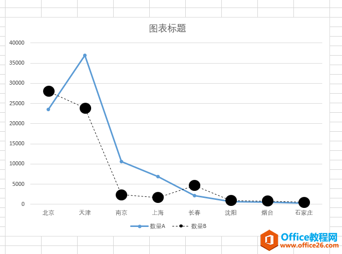 1416311023-4 excel 折线图表的另类表达制作图解实例教程及图表示例素材下载