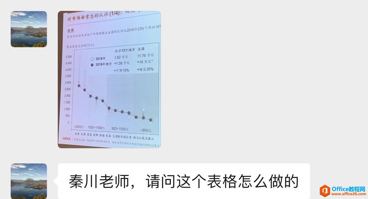 excel 折线图表的另类表达制作图解实例教程及图表示例素材下载-利剑分享-科技生活