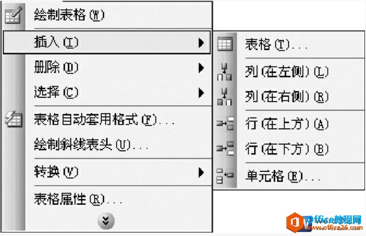 word 添加表格行、列和单元格的方法-利剑分享-科技生活