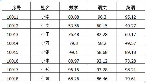 14502j420-4 「word技巧」Word表格序号批量填充和计算结果批量填充技巧