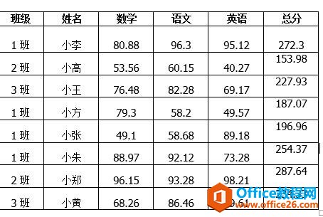 14502k095-10 「word技巧」Word表格序号批量填充和计算结果批量填充技巧