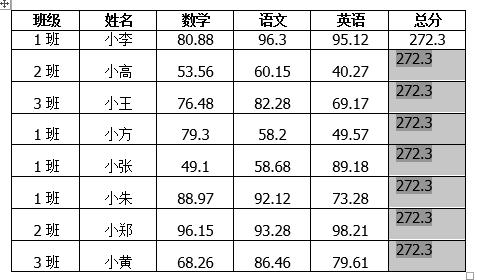 14502l010-8 「word技巧」Word表格序号批量填充和计算结果批量填充技巧