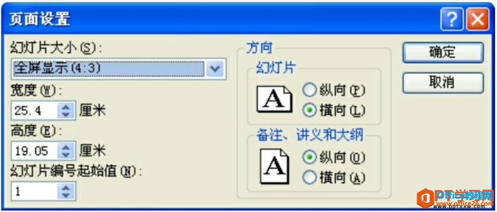 如何对PPT幻灯片进行页面设置 - 利剑分享-科技生活-利剑分享-科技生活