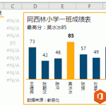 excel 柱形图,详细的excel柱形图的绘制步骤供学习-利剑分享-科技生活
