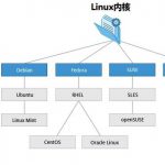Linux   简介-利剑分享-科技生活