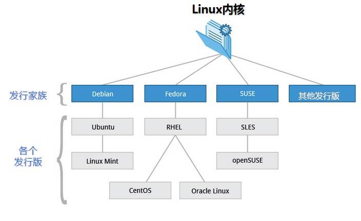 Linux   简介-利剑分享-科技生活