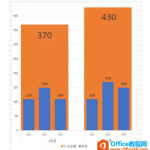 怎样利用 excel 制作总分数据重叠表达图表？-利剑分享-科技生活