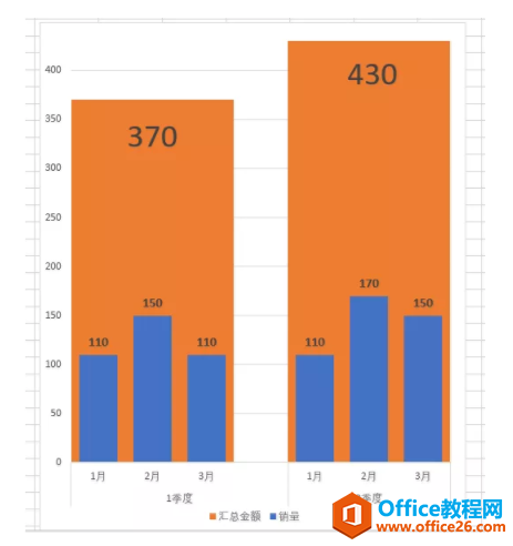 怎样利用 excel 制作总分数据重叠表达图表？-利剑分享-科技生活