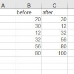 excel 如何快速产生好看漂亮的滑竹散点图-利剑分享-科技生活