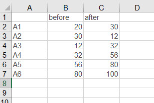 excel 如何快速产生好看漂亮的滑竹散点图-利剑分享-科技生活