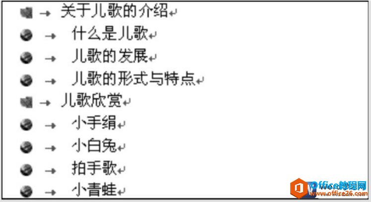 1542535c1-7 word图片多级列表符号