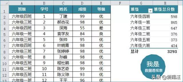 excel 筛选按钮用不了，怎么办？-利剑分享-科技生活