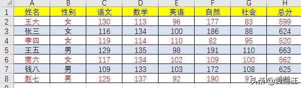 1549102624-10 Excel教程,Excel中最最最全条件格式应用案例!总有一款适合你