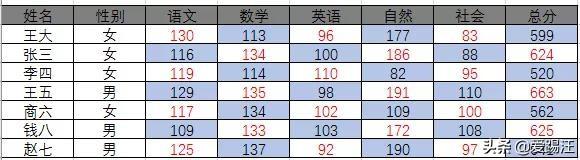 15491052e-13 Excel教程,Excel中最最最全条件格式应用案例!总有一款适合你