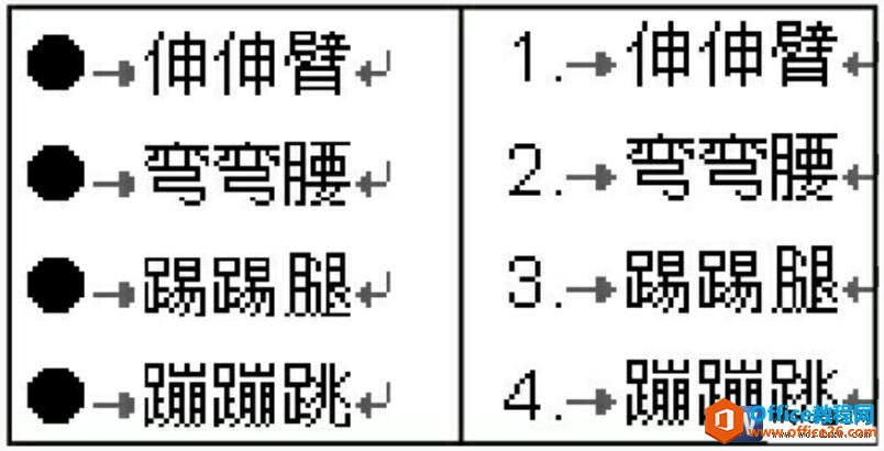 word 段落如何添加项目符号或编号-利剑分享-科技生活