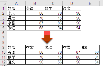 介绍通过Excel转置命令完成行列互转-利剑分享-科技生活