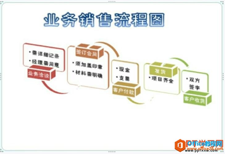 16095a5q-3 美化好的smartart流程图