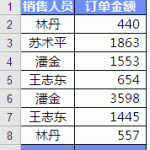 excel怎么求和 数值、不相邻行、文本型数值求和,条件求和等等-利剑分享-科技生活