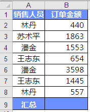 excel怎么求和 数值、不相邻行、文本型数值求和，条件求和等等-利剑分享-科技生活