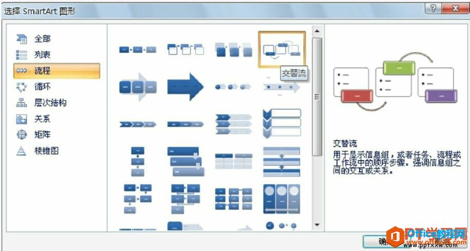 PPT 如何插入SmartArt图形-利剑分享-科技生活