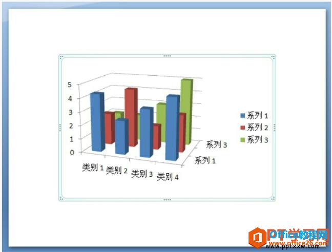 PPT图表的编辑操作基础教程-利剑分享-科技生活