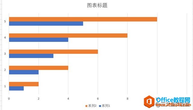 excel 柱状图另类创意图表格式 设计实例教程-利剑分享-科技生活