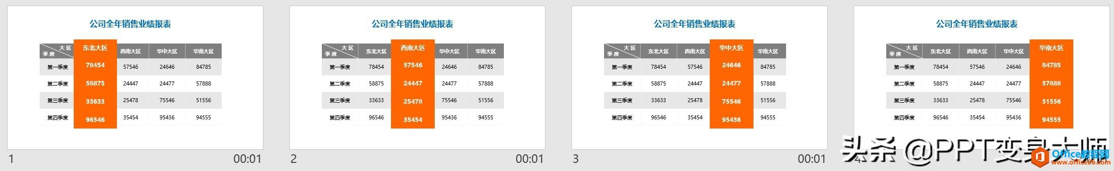 领导总批评我PPT表格太土气？学会这招立刻变成国际范儿时尚大气