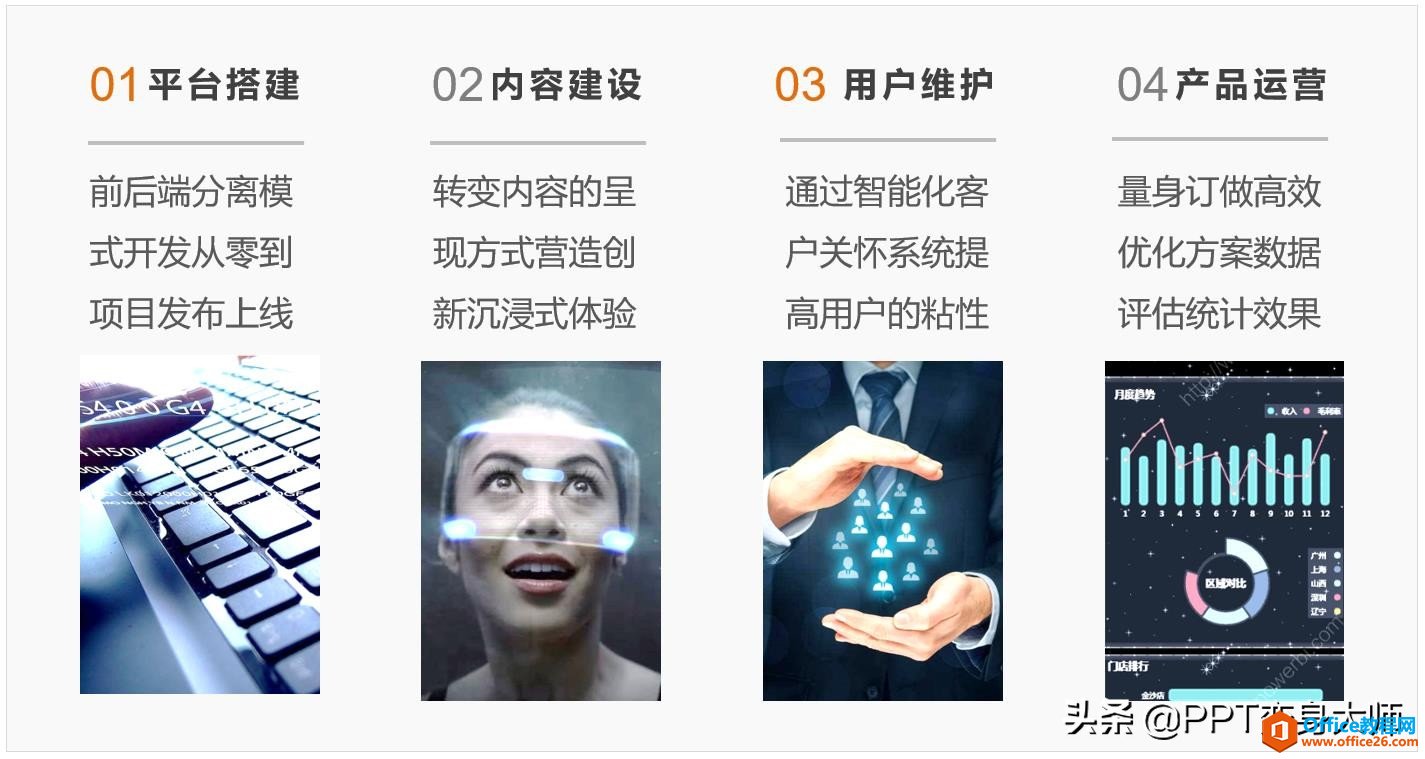 如何通过放大PPT页面当中的元素，以达到让老板们满意的大气效果-利剑分享-科技生活