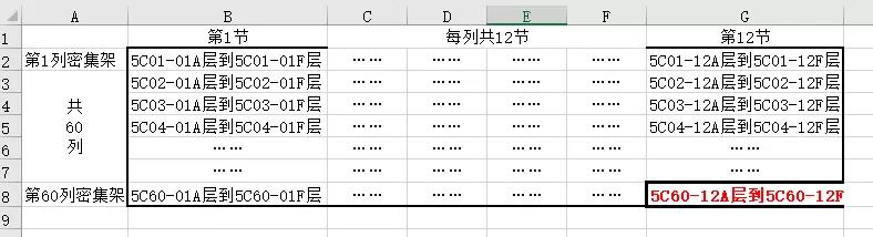 excel 如何批量生成特殊标签数据的方法-利剑分享-科技生活