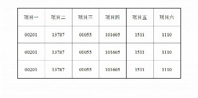 如何快速让Excel表格在PPT中显得更专业-利剑分享-科技生活