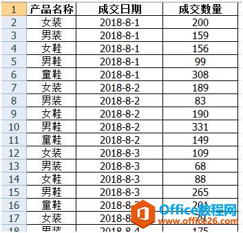 excel 如何利用数据透视表快速多角度汇总-利剑分享-科技生活